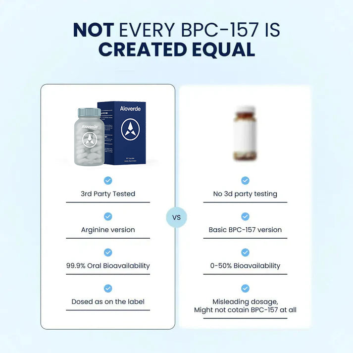 Aloverde Re+ | BPC157